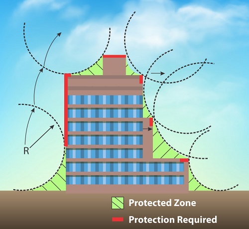 kocaeli-paratoner-tesisati-denetimi